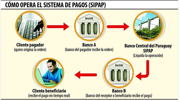 Desacoplados de la realidad