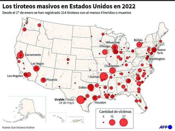 Libertad o miedo: La mortífera cultura de las armas que dio base a EEUU