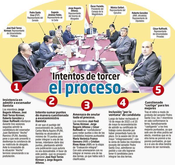 Crisis por ternas para el TSJE golpea a Salomón y modificaría acuerdos - Política - ABC Color
