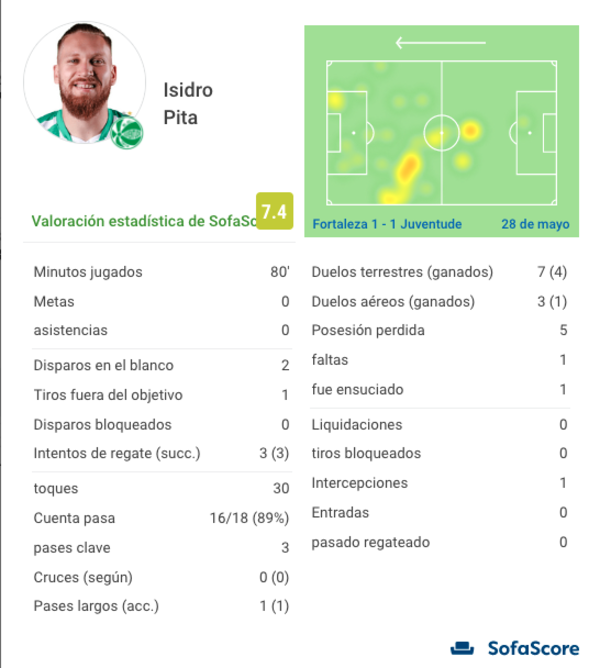 Versus / Así llega Palmeiras al partido ante Cerro Porteño por Copa Libertadores - PARAGUAYPE.COM