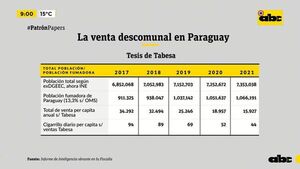 #PatrónPapers: la venta descomunal en Paraguay - ABC Noticias - ABC Color