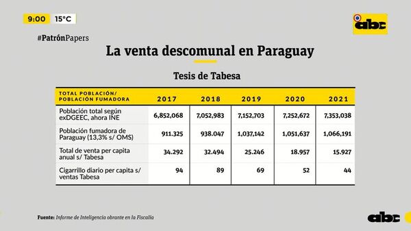 #PatrónPapers: la venta descomunal en Paraguay - ABC Noticias - ABC Color