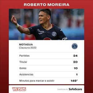 Versus / El paraguayo que sigue haciendo historia en el fútbol de Honduras - PARAGUAYPE.COM