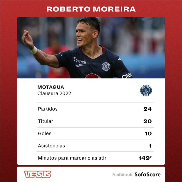 Versus / Los números que colocan a Mateo Gamarra como uno de los mejores defensores de la Copa - PARAGUAYPE.COM