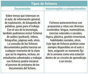 El fichero escolar como una alternativa de diferenciación - Escolar - ABC Color