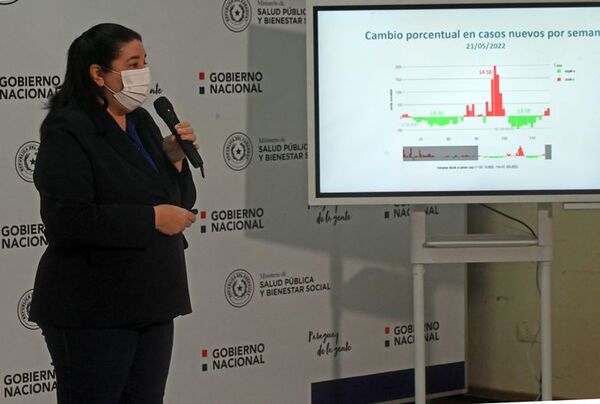 Cobertura de vacunación antiCOVID debe llegar al 80% para flexibilizar protocolo de ingreso al Paraguay, según Ministerio de Salud - La Primera Mañana - ABC Color