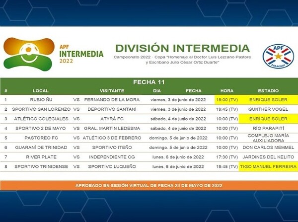 Cambios de escenarios y horario en partidos de la fecha 11 - APF