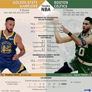 Warriors y Celtics abren las finales - Polideportivo - ABC Color