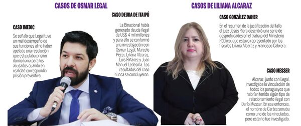 Fiscalía complaciente para el megalavado de Cartes - El Independiente