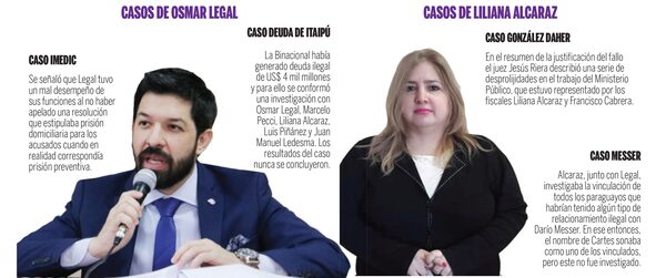 Fiscalía complaciente para el megalavado de Cartes - El Independiente