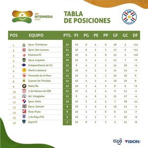Diario HOY | Intermedia: hecha la hoja de ruta de la fecha 11