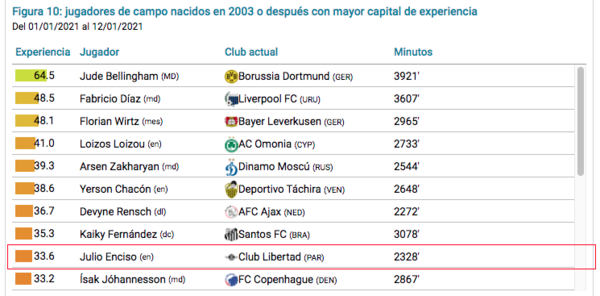 Versus / Julio Enciso, destacado en un "top 10" entre los mejores del mundo - PARAGUAYPE.COM