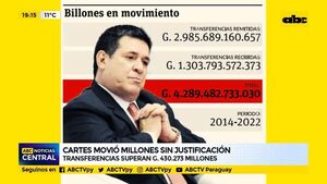 Cartes movió millones sin justificación: Transferencias superan G. 430.273 millones - ABC Noticias - ABC Color