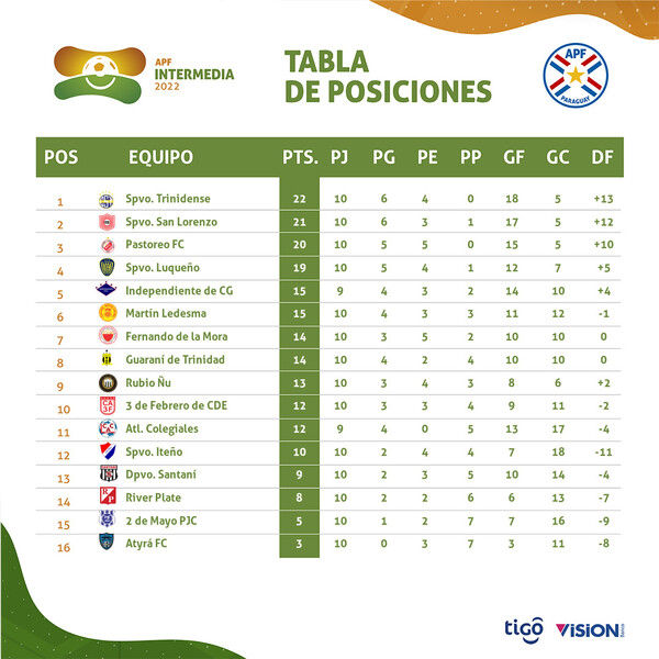 Desde este viernes se juega la fecha 11 de la Intermedia - .::Agencia IP::.