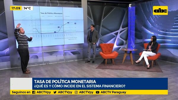 Tasa de política monetaria: ¿Qué es y cómo incide en el sistema financiero? - Enfoque económico - ABC Color