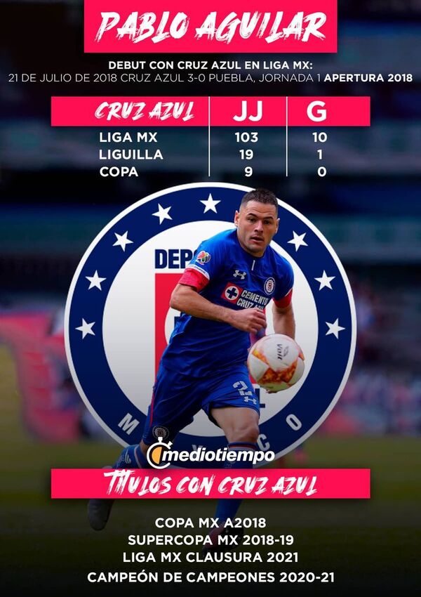 Pablo Aguilar deja el Cruz Azul - Fútbol - ABC Color