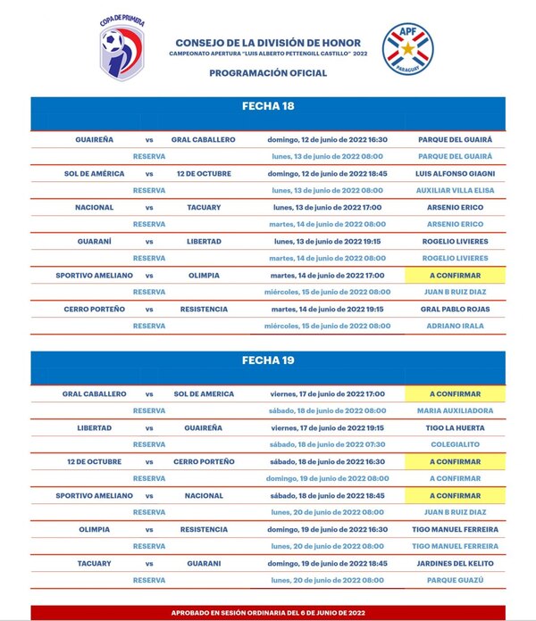 Octavos de final con doce equipos que van por su primer título - PARAGUAYPE.COM