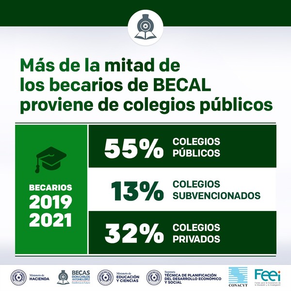 El 55% de los becarios de Becal provienen de colegios públicos - .::Agencia IP::.