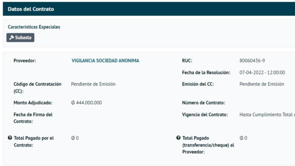 Comuna de Asunción contrata a criticada firma de seguridad - El Independiente