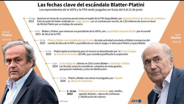Riesgo de condena a prisión para Blatter y Platini - Fútbol - ABC Color