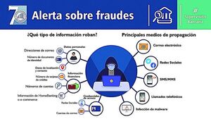 Ven aumentos de  phishing y recomiendan tomar cuidados