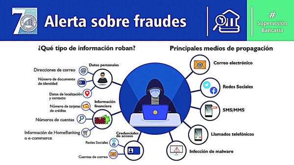Ven aumentos de phishing y recomiendan tomar cuidados