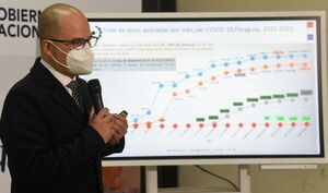 PAI alerta que persiste porcentaje de abandono de vacunas antiCOVID - Nacionales - ABC Color
