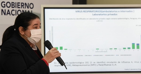 Salud reporta aumento de contagios de Covid-19 e influenza