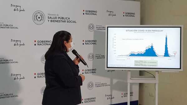 Covid-19:  Salud reporta aumento sostenido de casos positivos - Megacadena — Últimas Noticias de Paraguay