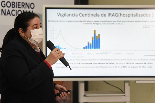 Virus respiratorios en franco aumento | 1000 Noticias