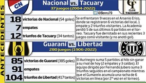 Guaraní-Libertad, duelo estelar en la Toldería - Fútbol - ABC Color