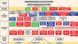 Cuoteo favorable a la ANR en  TSJE ahora será disputado por PLRA y  FG
