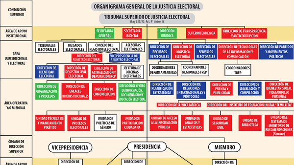 Cuoteo favorable a la ANR en  TSJE ahora será disputado por PLRA y  FG