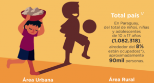 90 mil niños sufren por trabajo infantil en el país