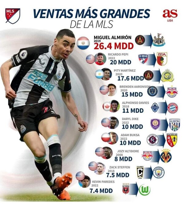 Versus / Nacional busca recuperar la sonrisa en el torneo ante un peligroso Tacuary - PARAGUAYPE.COM