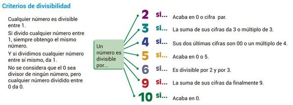 Criterios de divisibilidad - Escolar - ABC Color