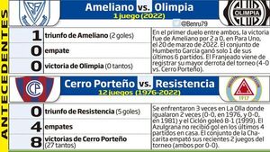 Seguir dando Resistencia, objetivo de Cerro Porteño - Fútbol - ABC Color