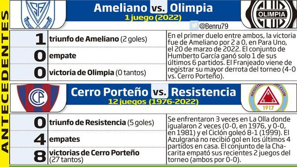 Seguir dando Resistencia, objetivo de Cerro Porteño - Fútbol - ABC Color