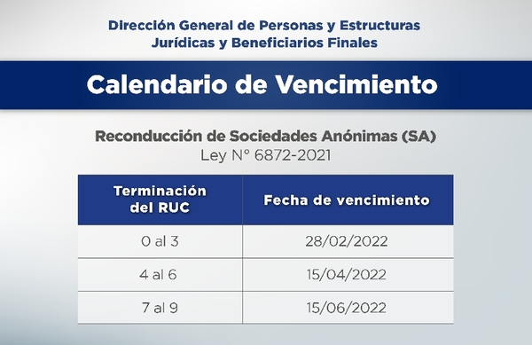 Recuerdan vencimientos para el cumplimiento de reconducción de Sociedades Anónimas - .::Agencia IP::.