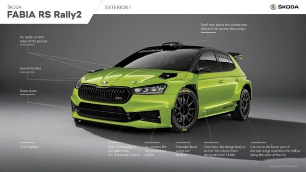 Versus / Skoda suelta su nuevo Fabia RS Rally 2 - PARAGUAYPE.COM