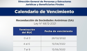 Último día: Vence el plazo para cumplimiento de reconducción de Sociedades Anónimas