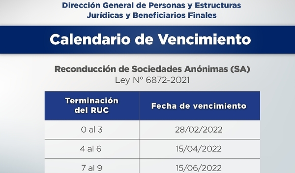 Último día: Vence el plazo para cumplimiento de reconducción de Sociedades Anónimas