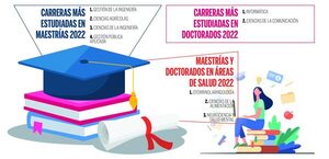 Maestrías y doctorados que prefieren los becarios - El Independiente