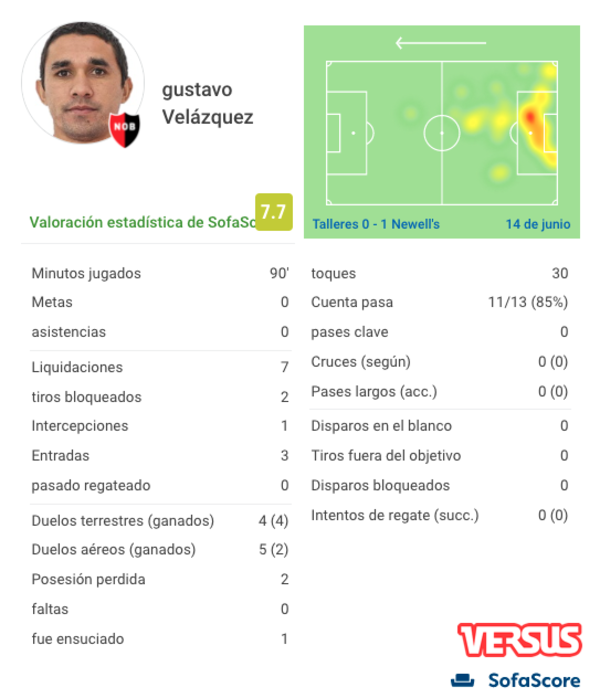 Versus / La acción del arquero australiano que indigna a todo Perú - PARAGUAYPE.COM