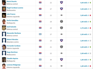 Versus / Con la salida de Enciso, estos son los jugadores más caros del fútbol paraguayo - PARAGUAYPE.COM