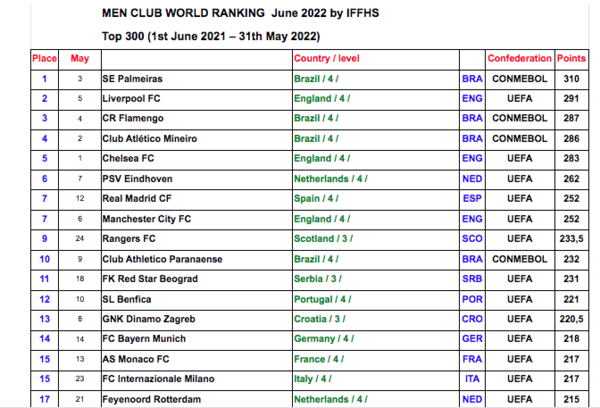 Versus / Cerro Porteño se enfrentará al mejor equipo del mundo - PARAGUAYPE.COM