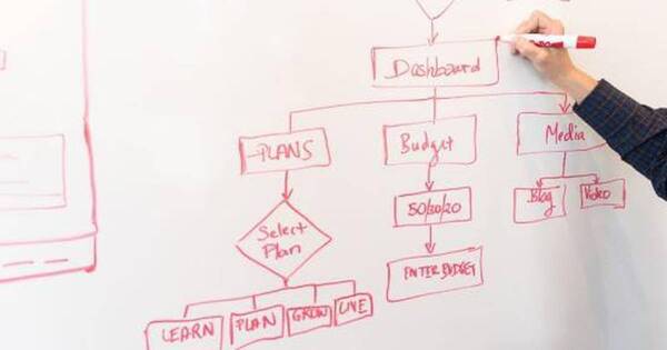 La Nación / ¿Cuál es la diferencia entre mapa conceptual y cuadro sinóptico?