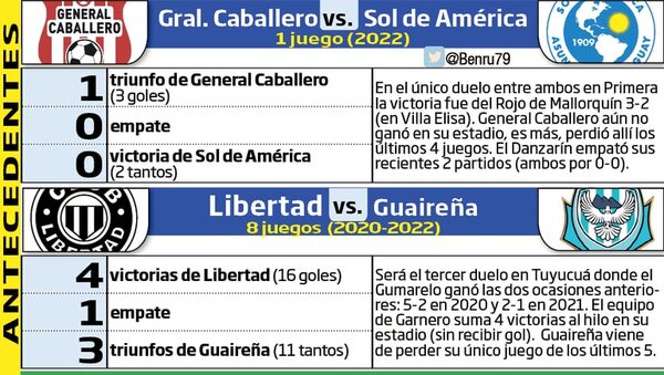 Libertad, por volver a ampliar ventaja - Fútbol - ABC Color
