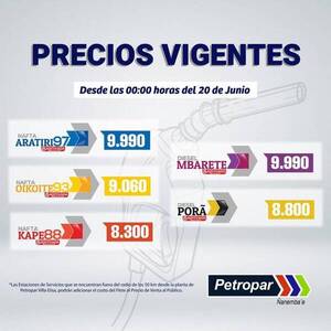 Crónica / ¡Ayna mamá! La nafta se va a más de 9 mil guaraníes el litro