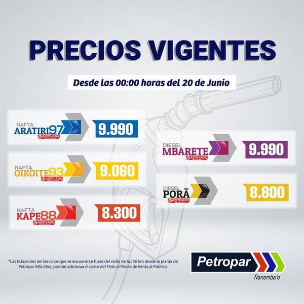 Crónica / ¡Ayna mamá! La nafta se va a más de 9 mil guaraníes el litro